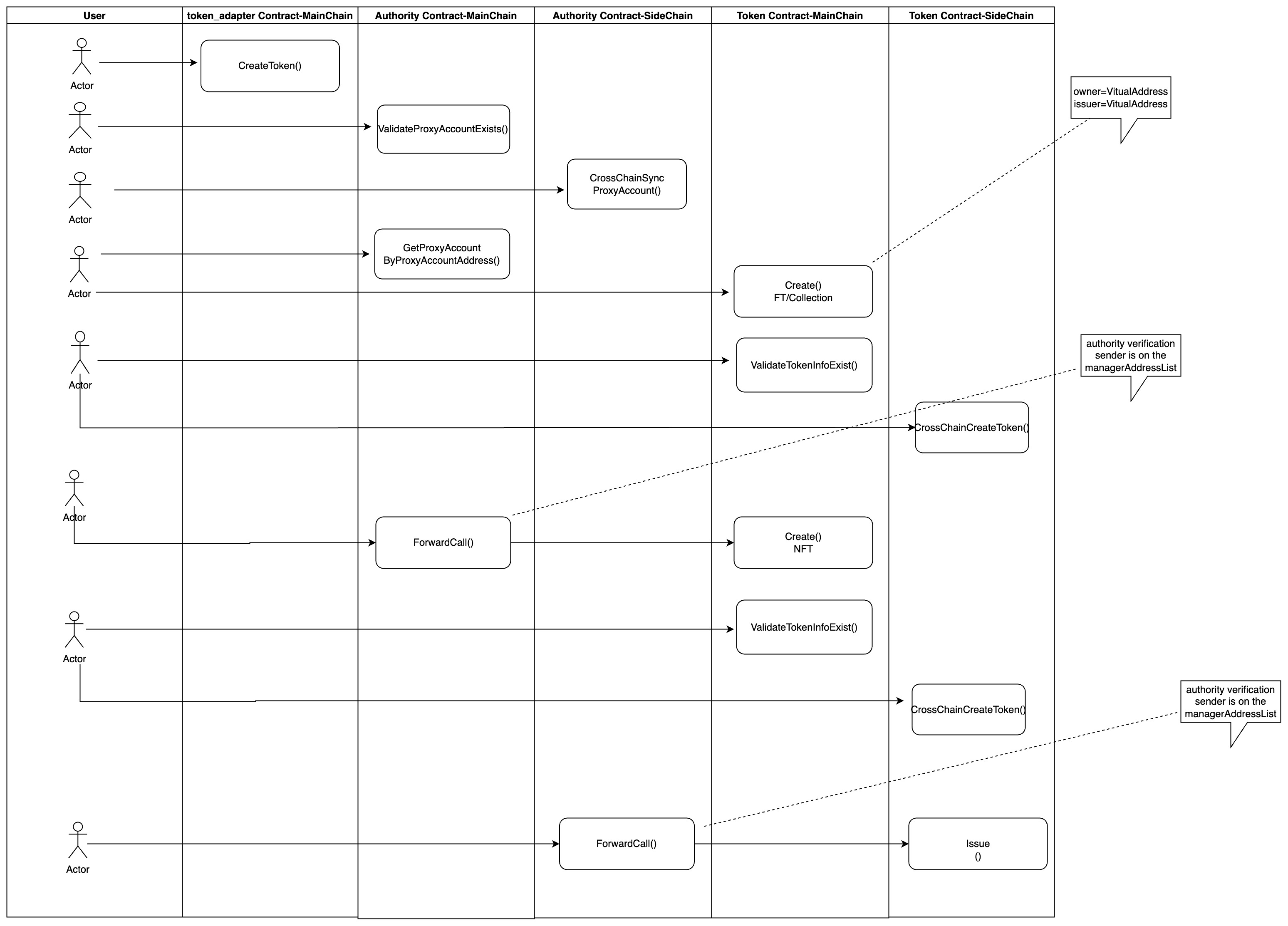 eoa-operation-set-side-chain-for-nft