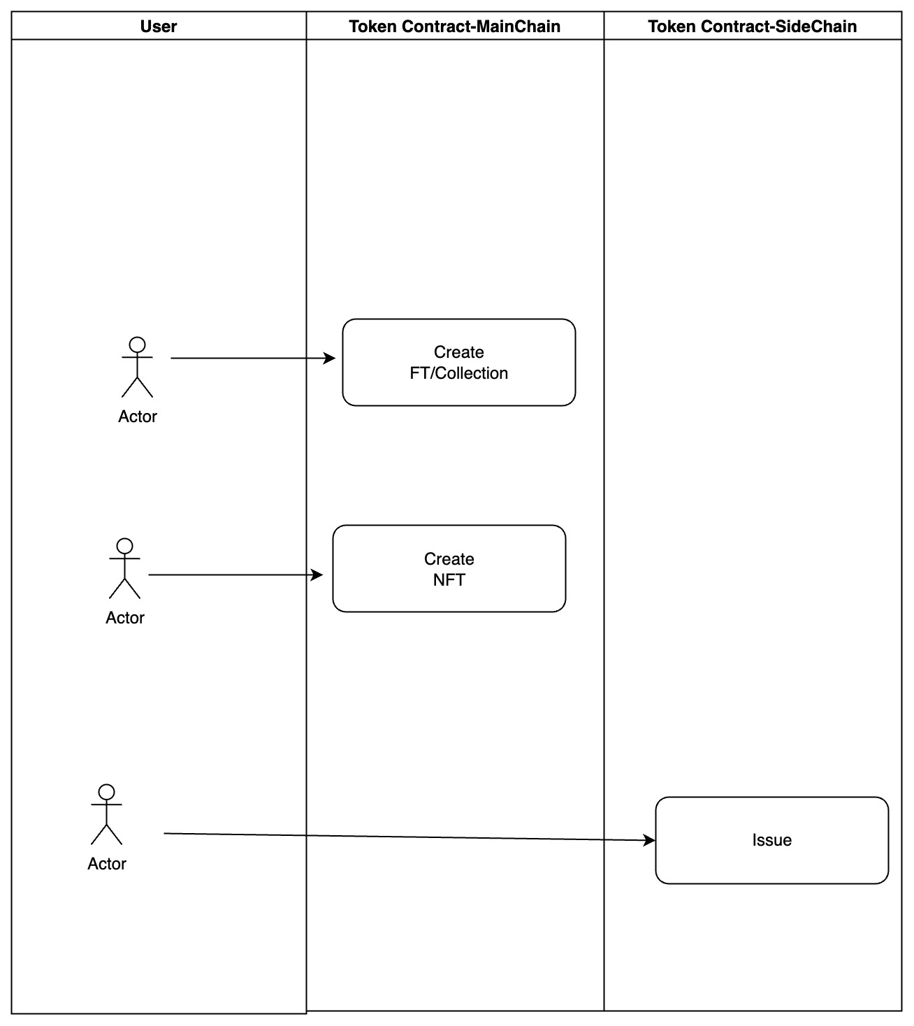 eoa-operation-set-side-chain-for-nft-use-eoa-address